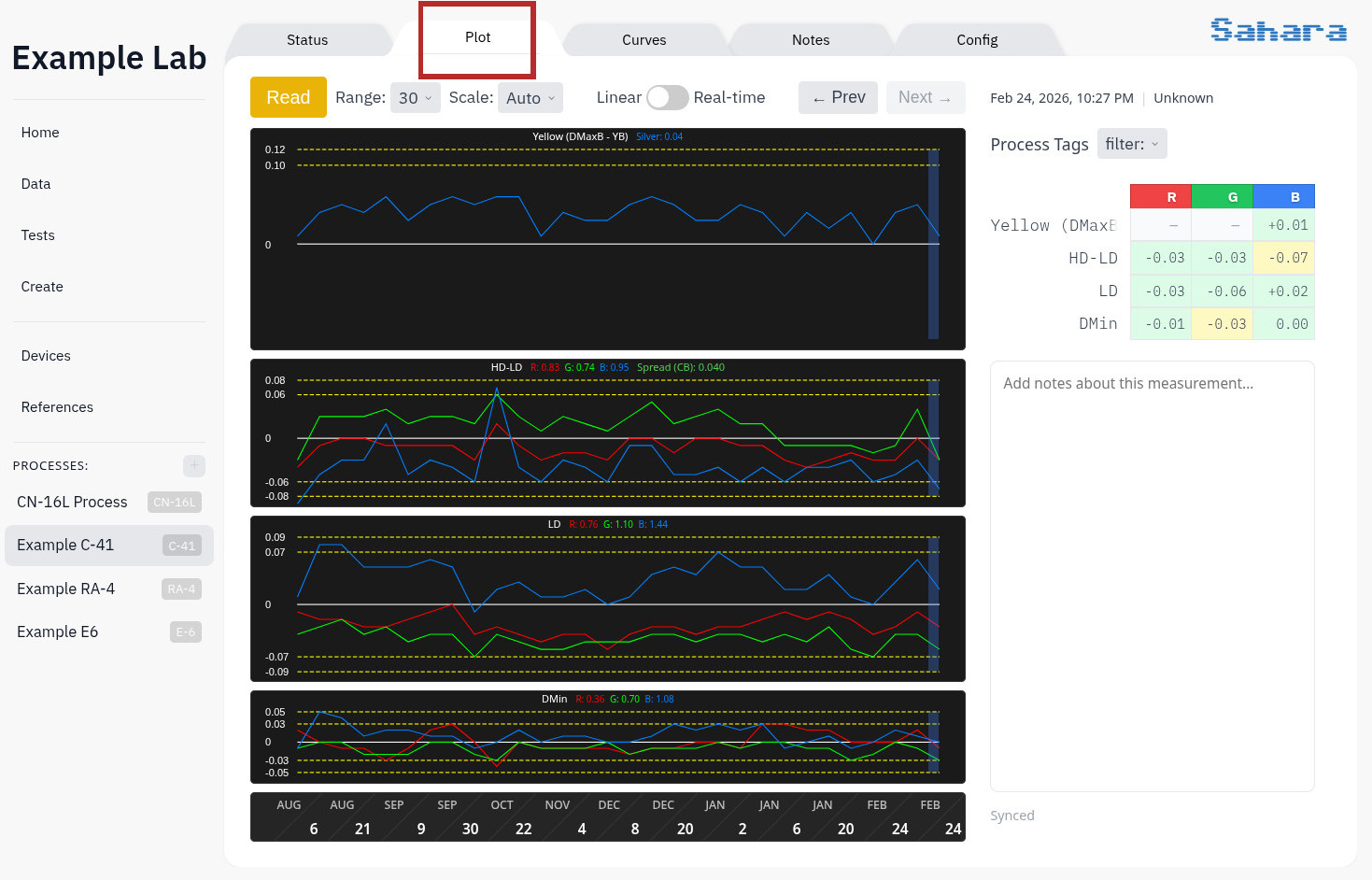Process control charts